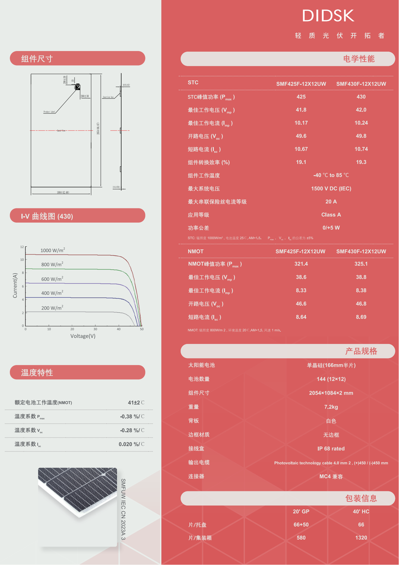 SMF430F-12X12UW (425-430)_IEC_CN_2023A_3(1)(2)_01.png