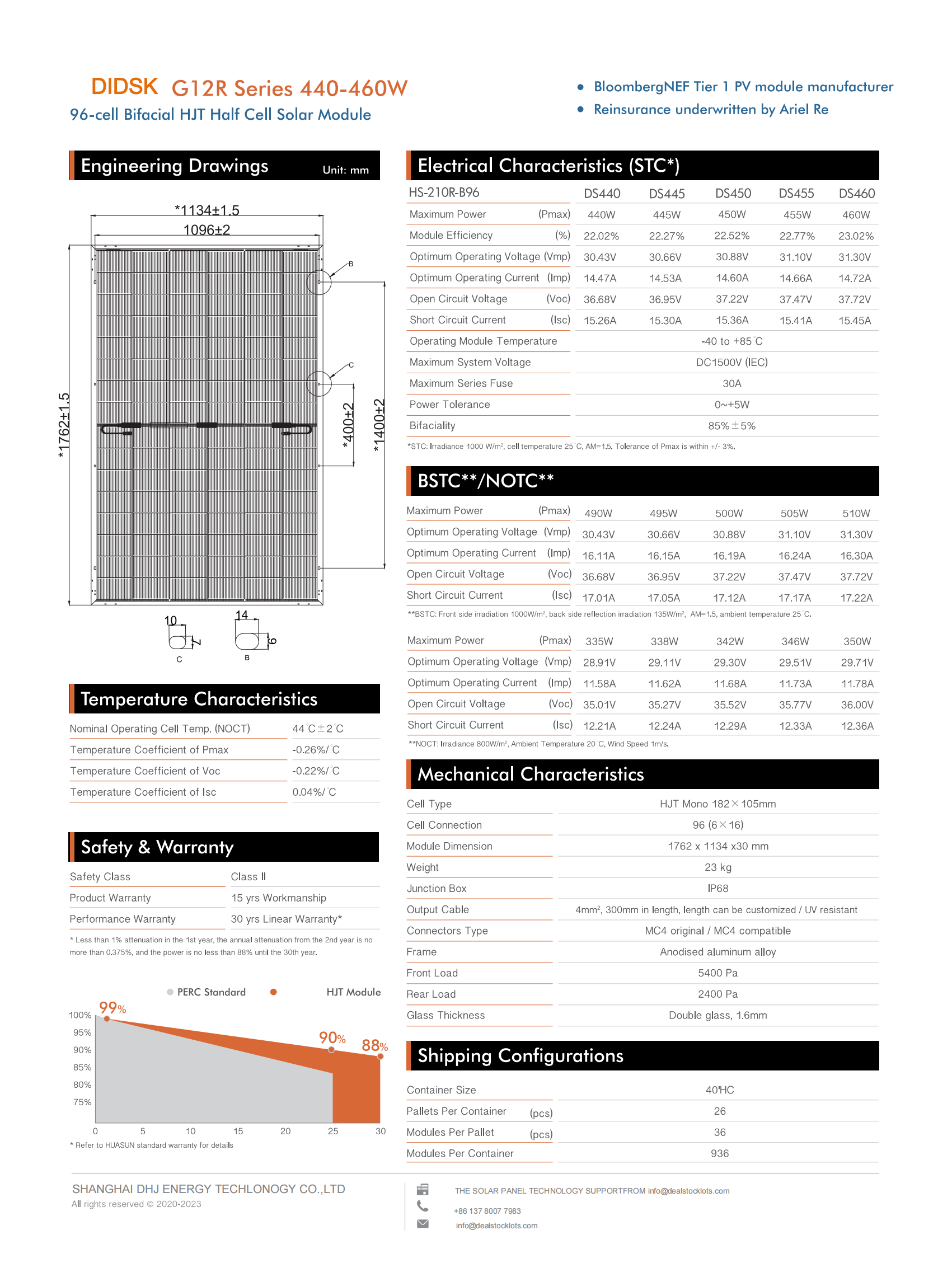 PV-DIDSK-HJT-440-460Wp_01.png