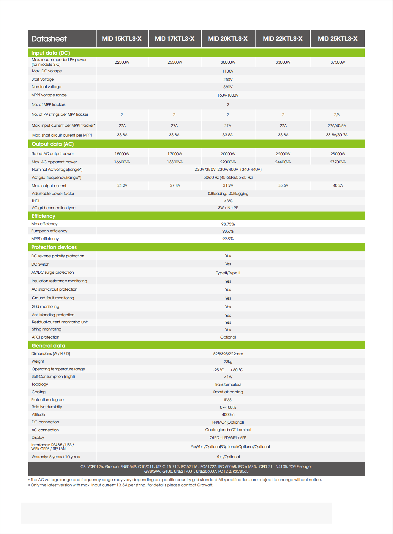 MID-15-25KTL3-X-Datasheet_01.png