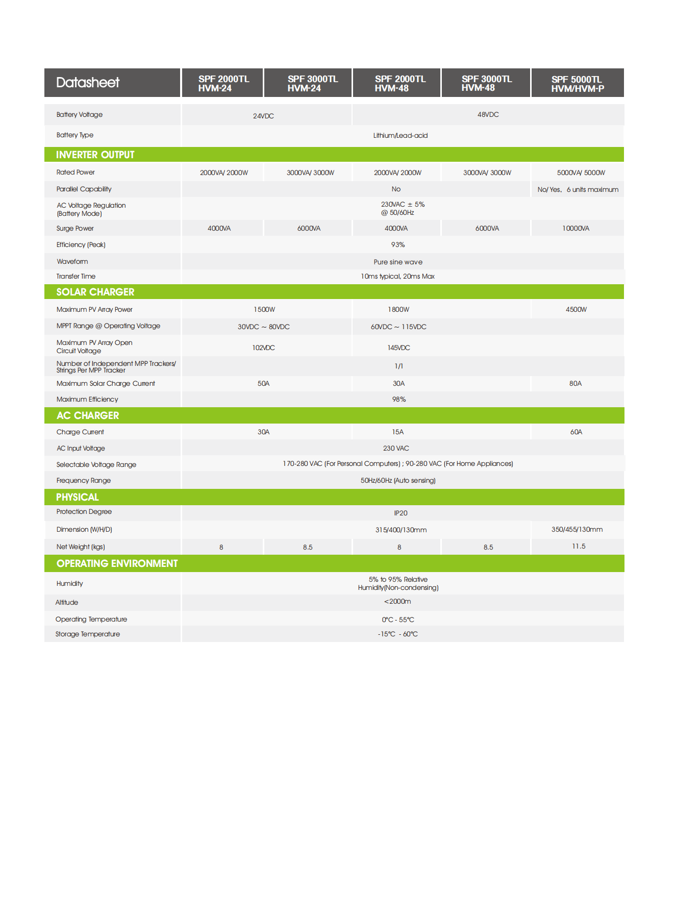 SPF-2000-5000TL-HVM-Datasheet_01.png