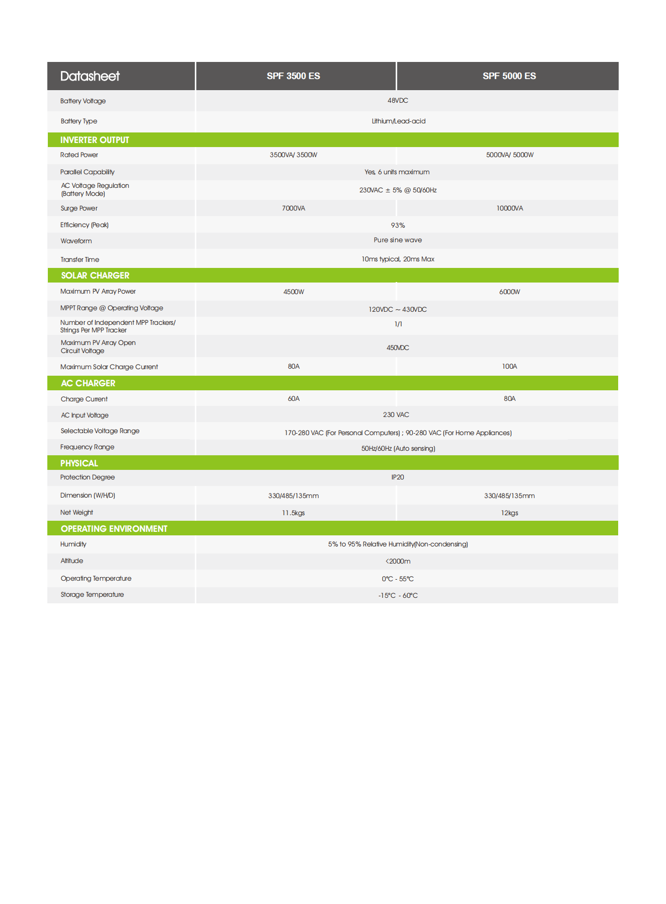 SPF-3500-5000-ES-Datasheet_01.png